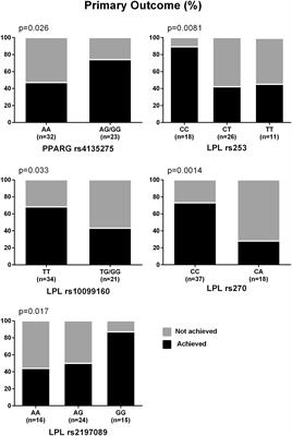 A Genetic Score Associates With Pioglitazone Response in Patients With Non-alcoholic Steatohepatitis